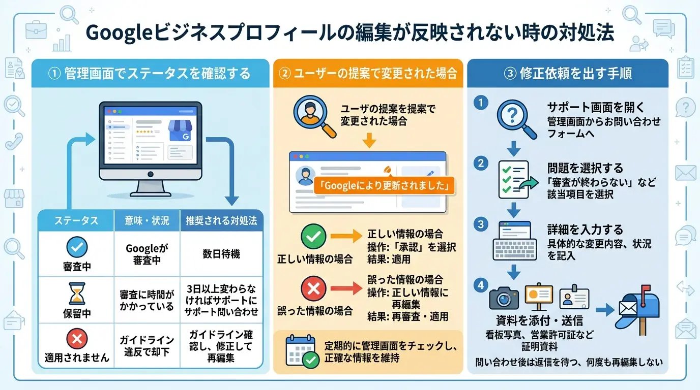 編集が反映されない場合の対処