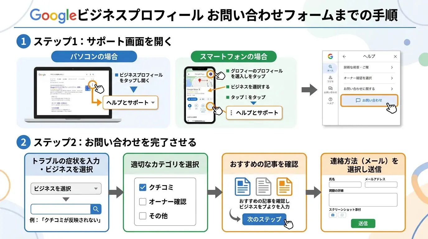 問い合わせフォームまでの手順