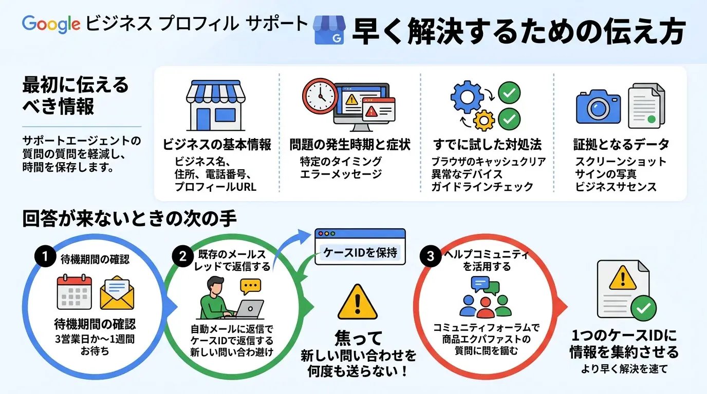 早く解決するための伝え方