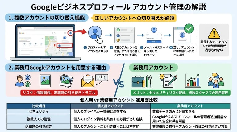 google-business-profile-login-03-v2