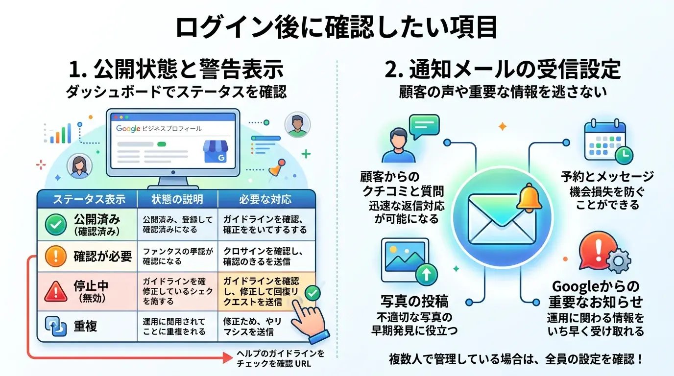 ログイン後に確認したい項目