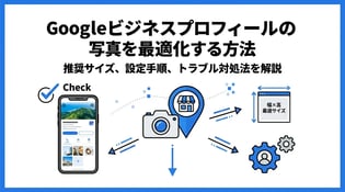 Googleビジネスプロフィールの写真・カバー写真の設定方法