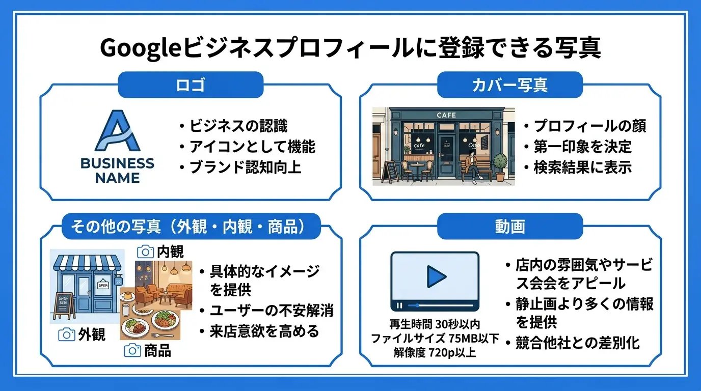 Googleビジネスプロフィールに登録できる写真