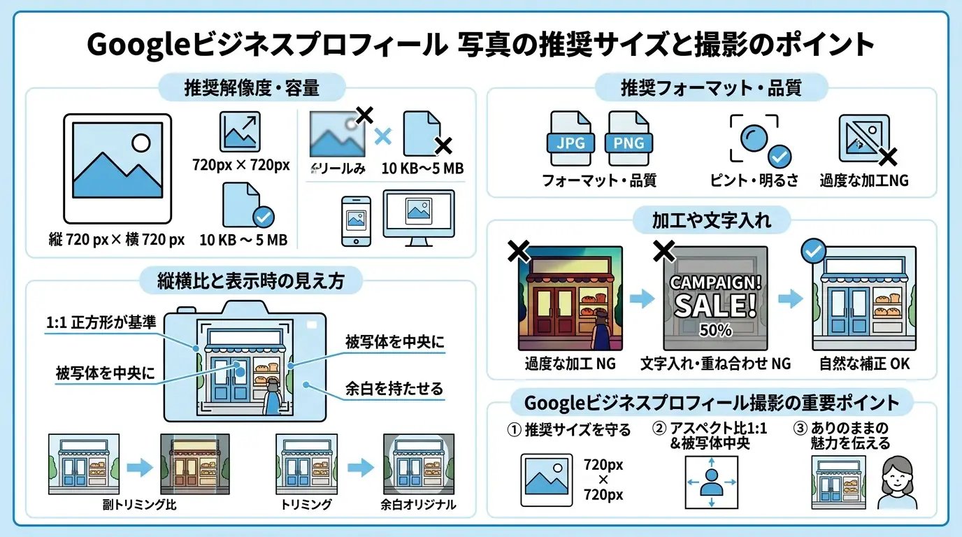 写真の推奨サイズと撮影のポイント