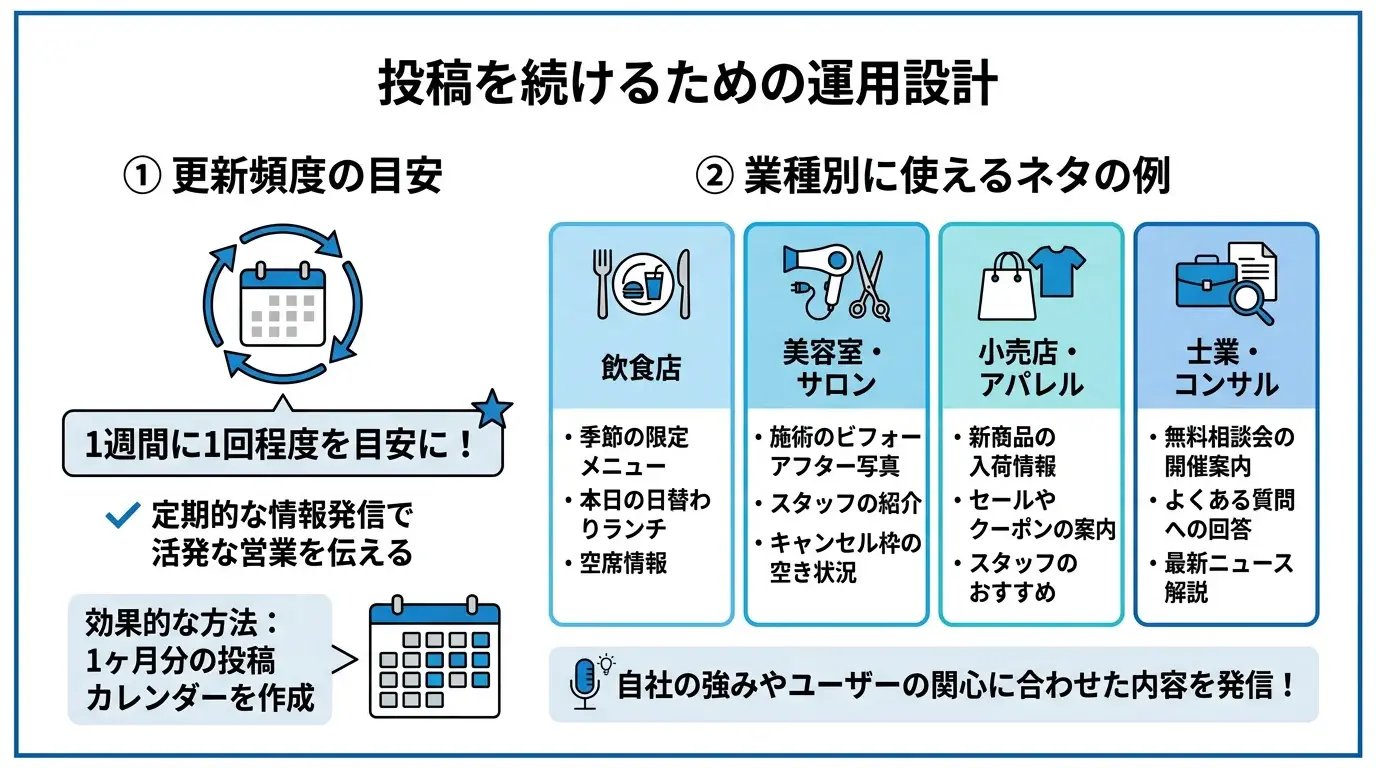 投稿を続けるための運用設計