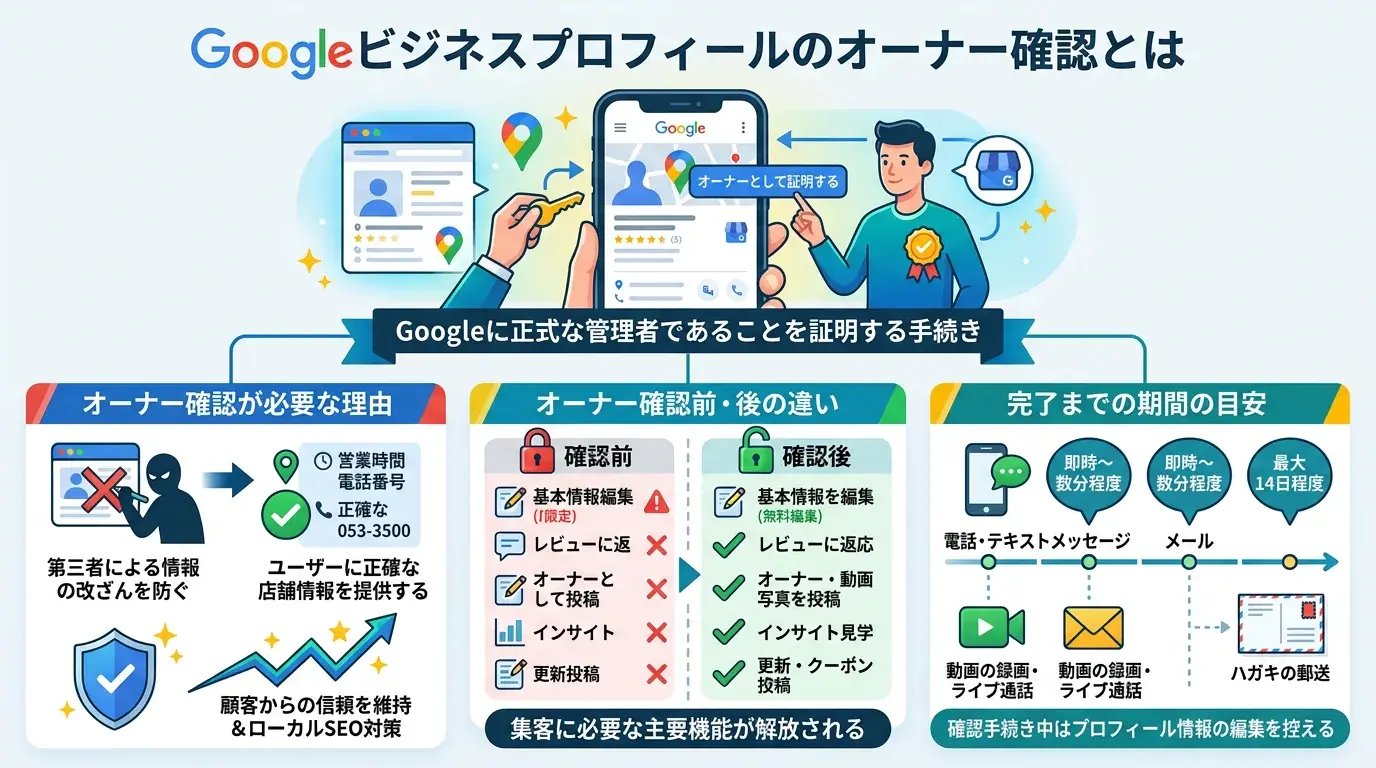 Googleビジネスプロフィールのオーナー確認とは