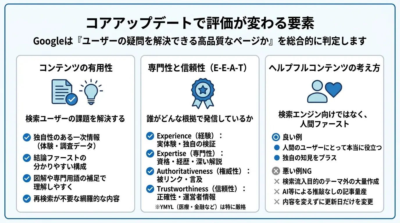 コアアップデートで評価が変わる要素