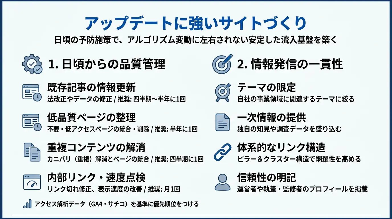 アップデートに強いサイトづくり