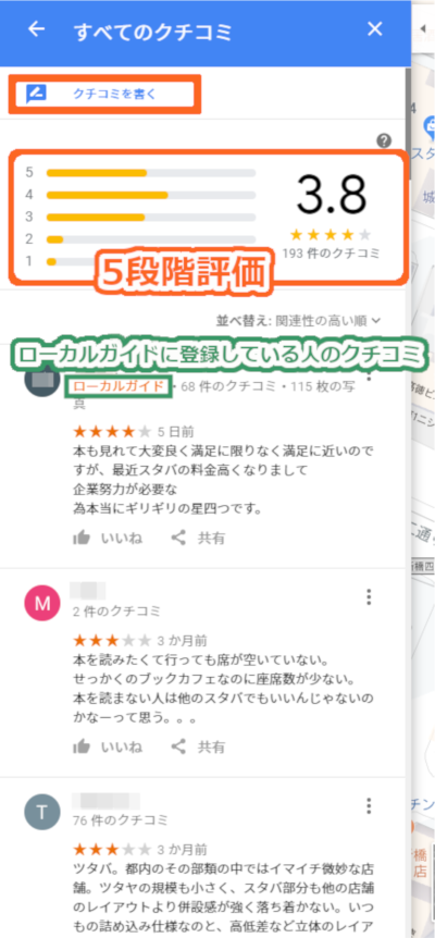 評価とクチコミを投稿することができます