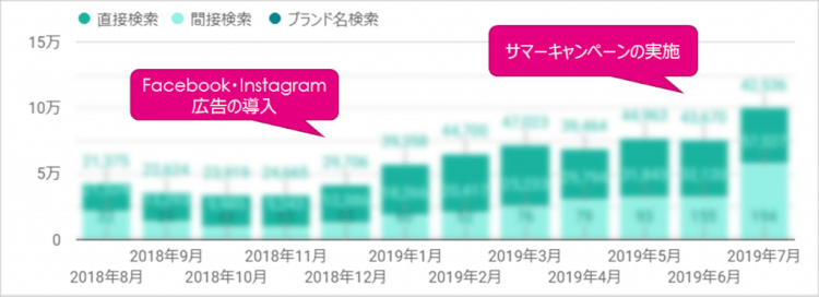 マイビジネス-インサイト