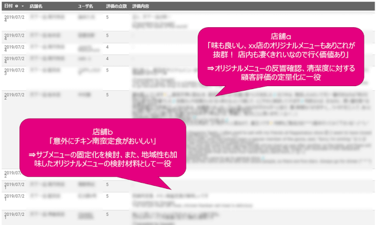レビュー-高評価