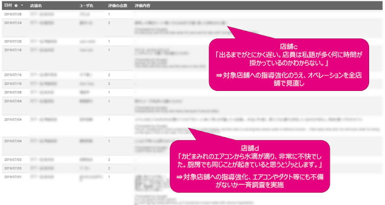 レビュー-低評価