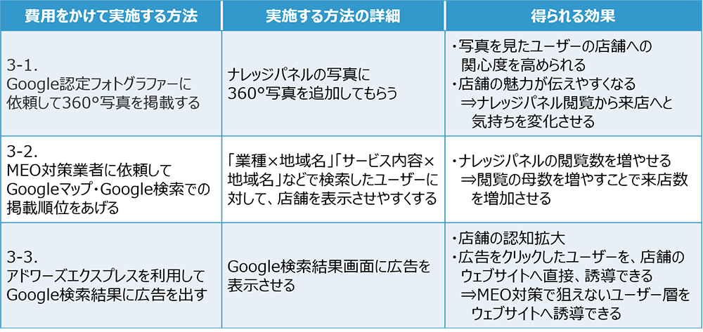 費用をかけて実施する方法一覧