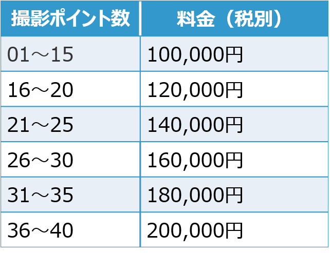 写真撮影料金表