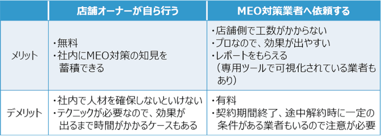 MEOを自社でやる場合と業者へ依頼する場合