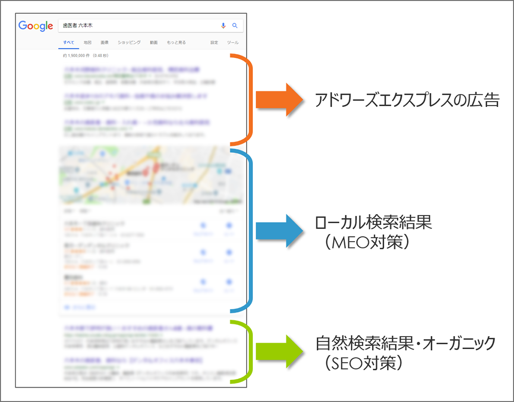 AdWords Express掲載場所