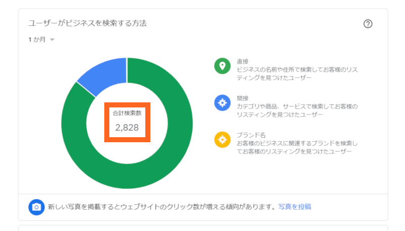 合計検索数