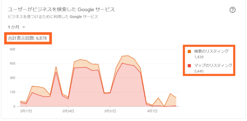 使ったGoogleサービス