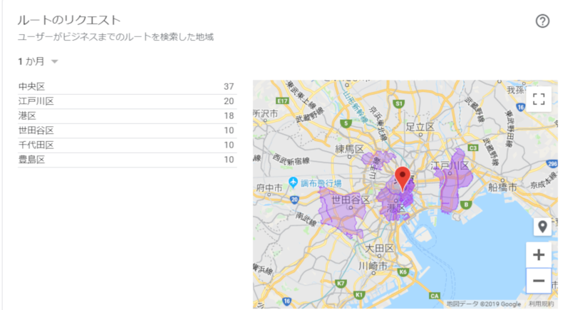 ヒートマップで表示される「ルートのリクエスト」