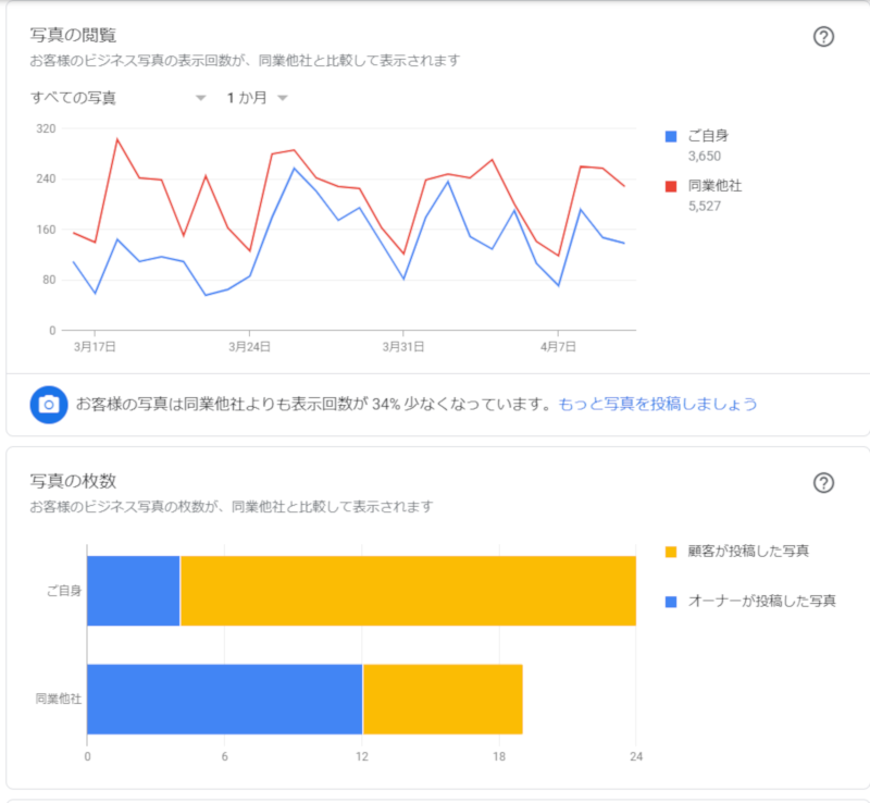 写真に関するデータ