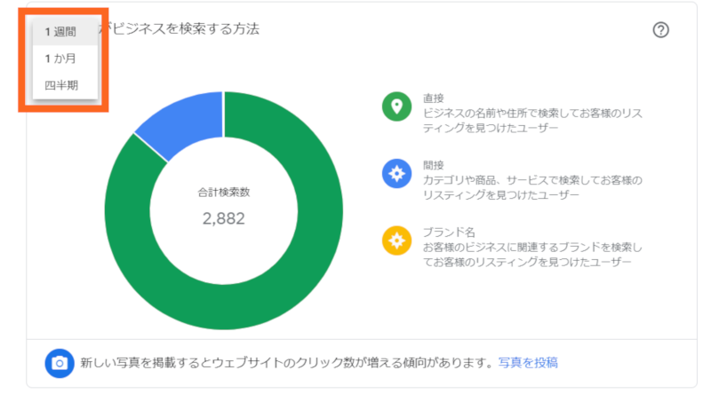 期間を指定してインサイトのデータを見る