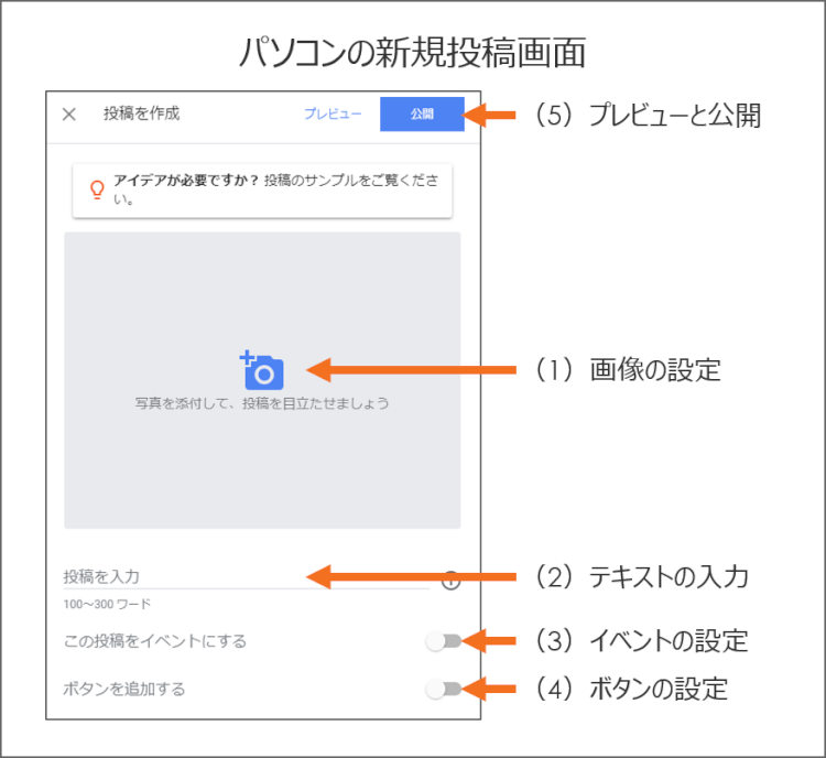 新規投稿の入力項目