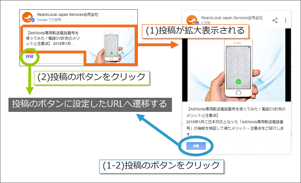投稿がクリックされたときの動作