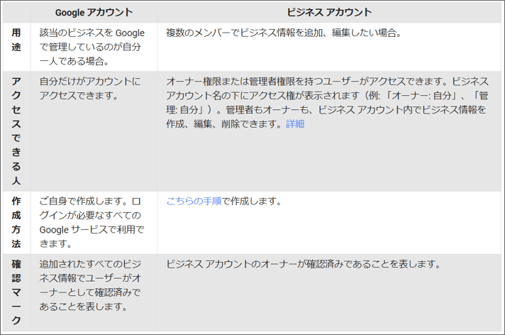 ビジネスアカウント比較表