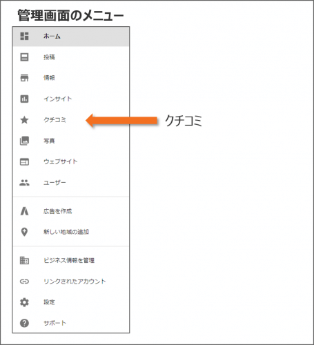 ユーザーと関係性を強化してファンを増やすメニュー