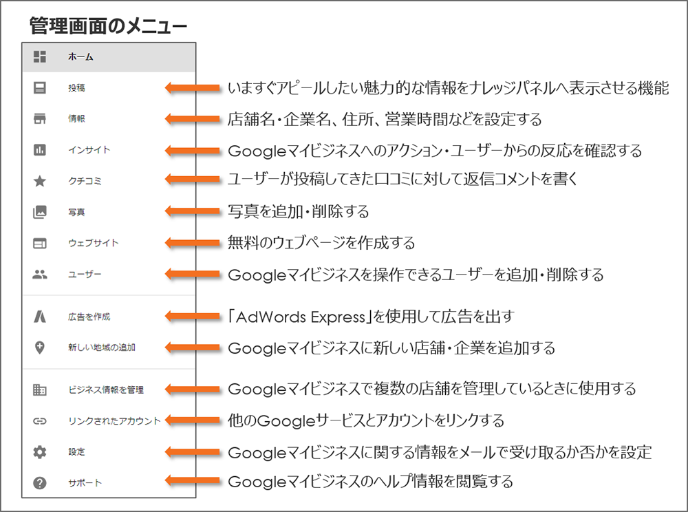 各メニューの紹介