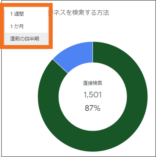 期間選択肢