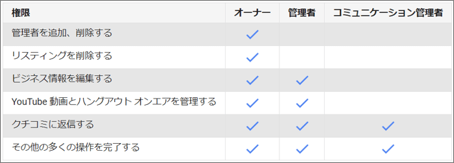 権限の種類