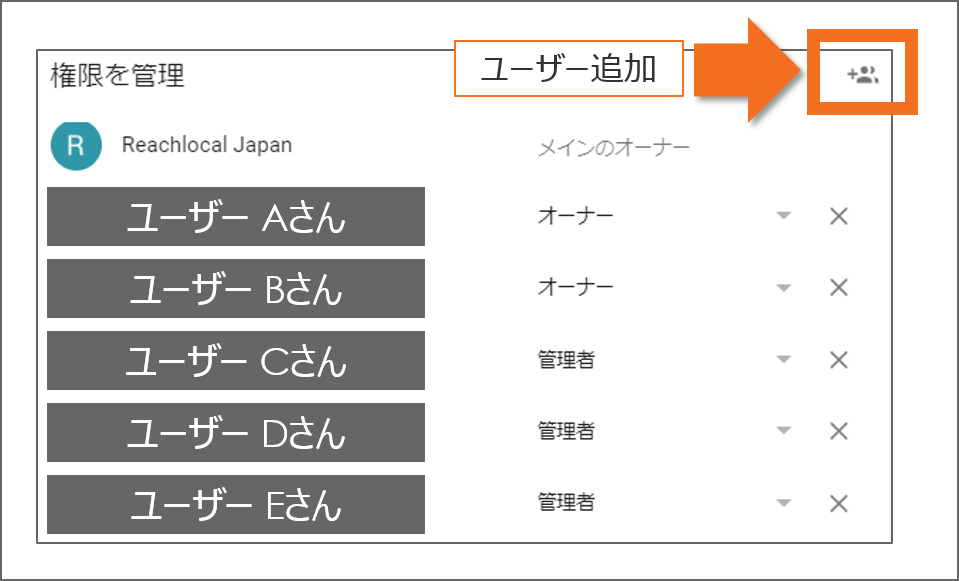 ユーザー追加