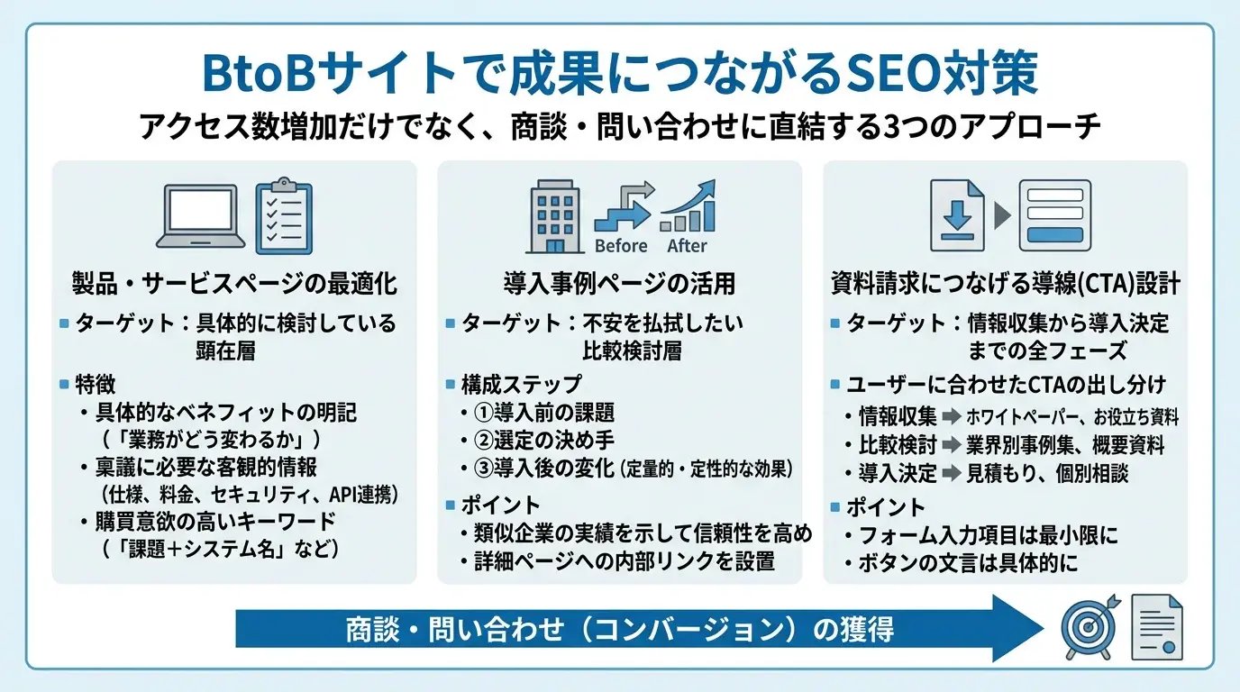BtoBサイトで成果につながるSEO対策