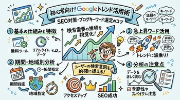 Googleトレンドの使い方完全ガイド！キーワード選定から分析まで