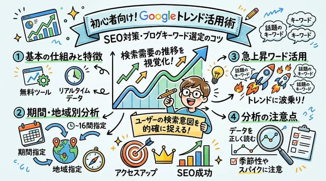 Googleトレンドの使い方完全ガイド！キーワード選定から分析まで