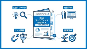 初心者必見！BtoBマーケティングに効くホワイトペーパー作成ガイド