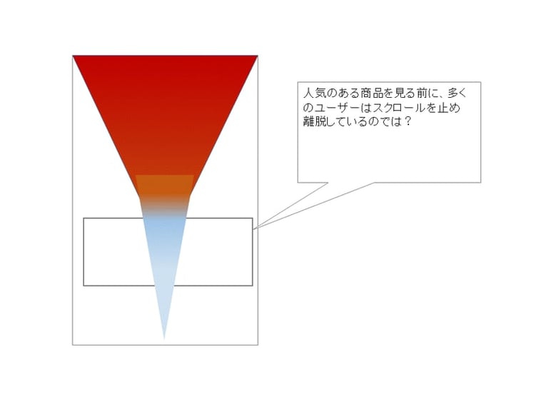 ヒートマップツール解説