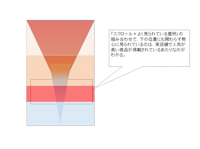 ヒートマップツール解説