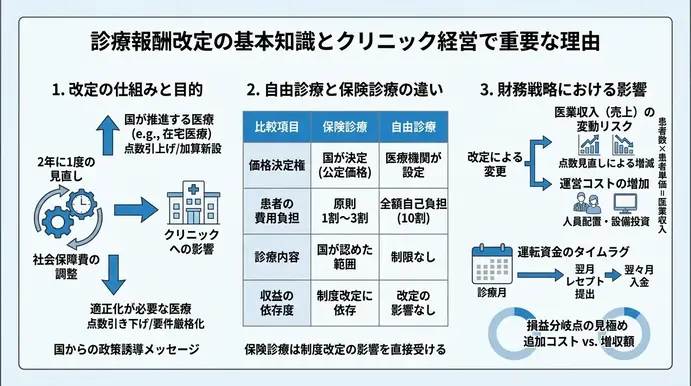 診療報酬改定の基本知識とクリニック経営で重要な理由