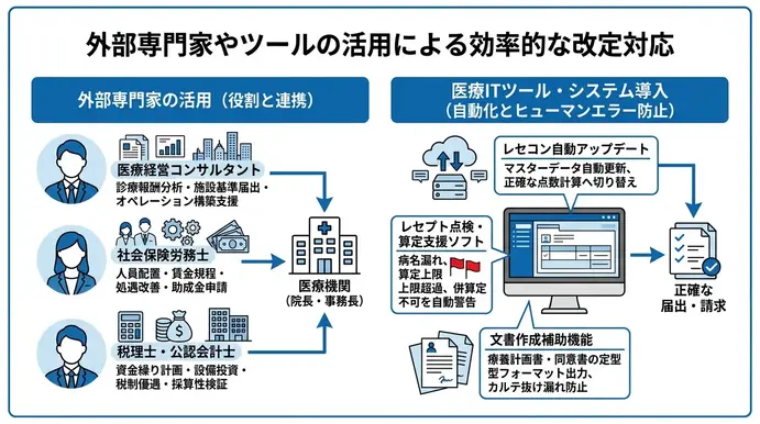 外部専門家やツールの活用による効率的な改定対応