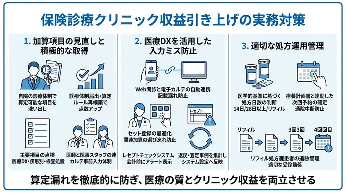 診療報酬の取りこぼしを防ぐ算定漏れ対策と点数アップの工夫