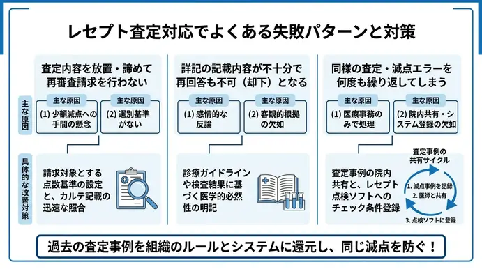 レセプト査定対応でよくある失敗パターンと対策