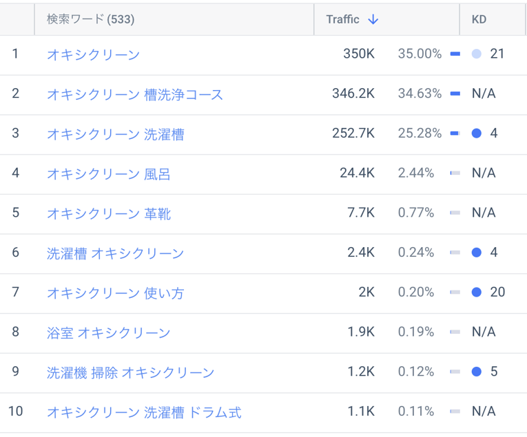 「オキシクリーン」を含むキーワード