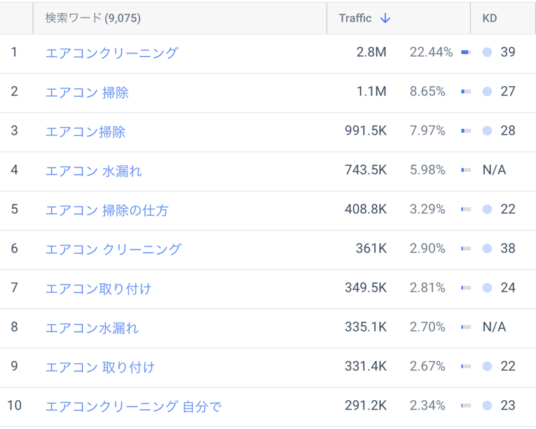 「オキシクリーン」を含むキーワード