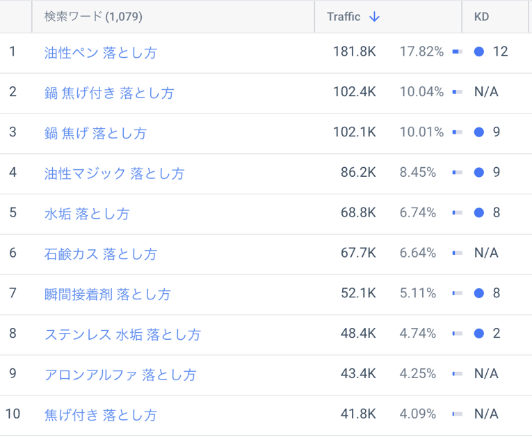 「落とし方」を含むキーワード