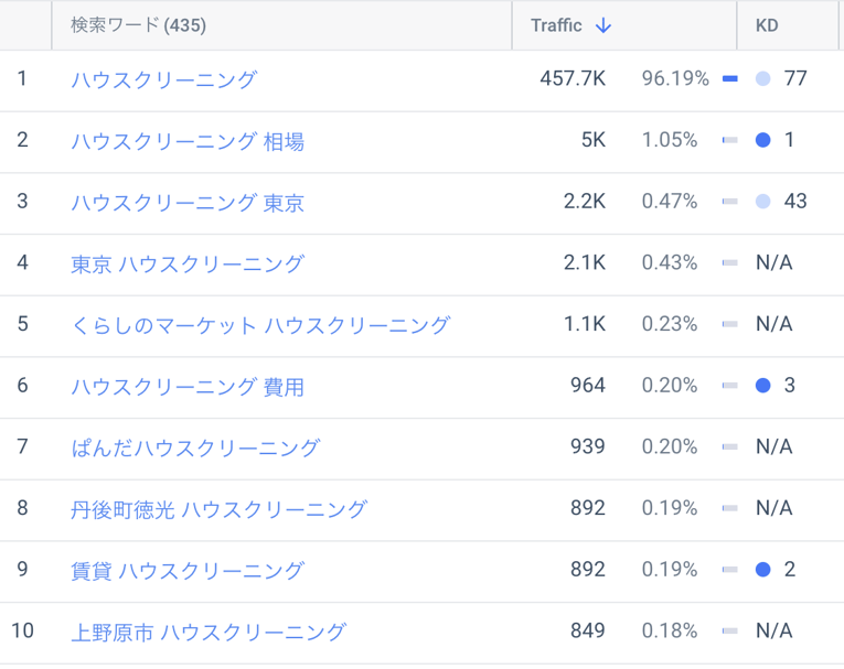 「ハウスクリーニング」を含むキーワード