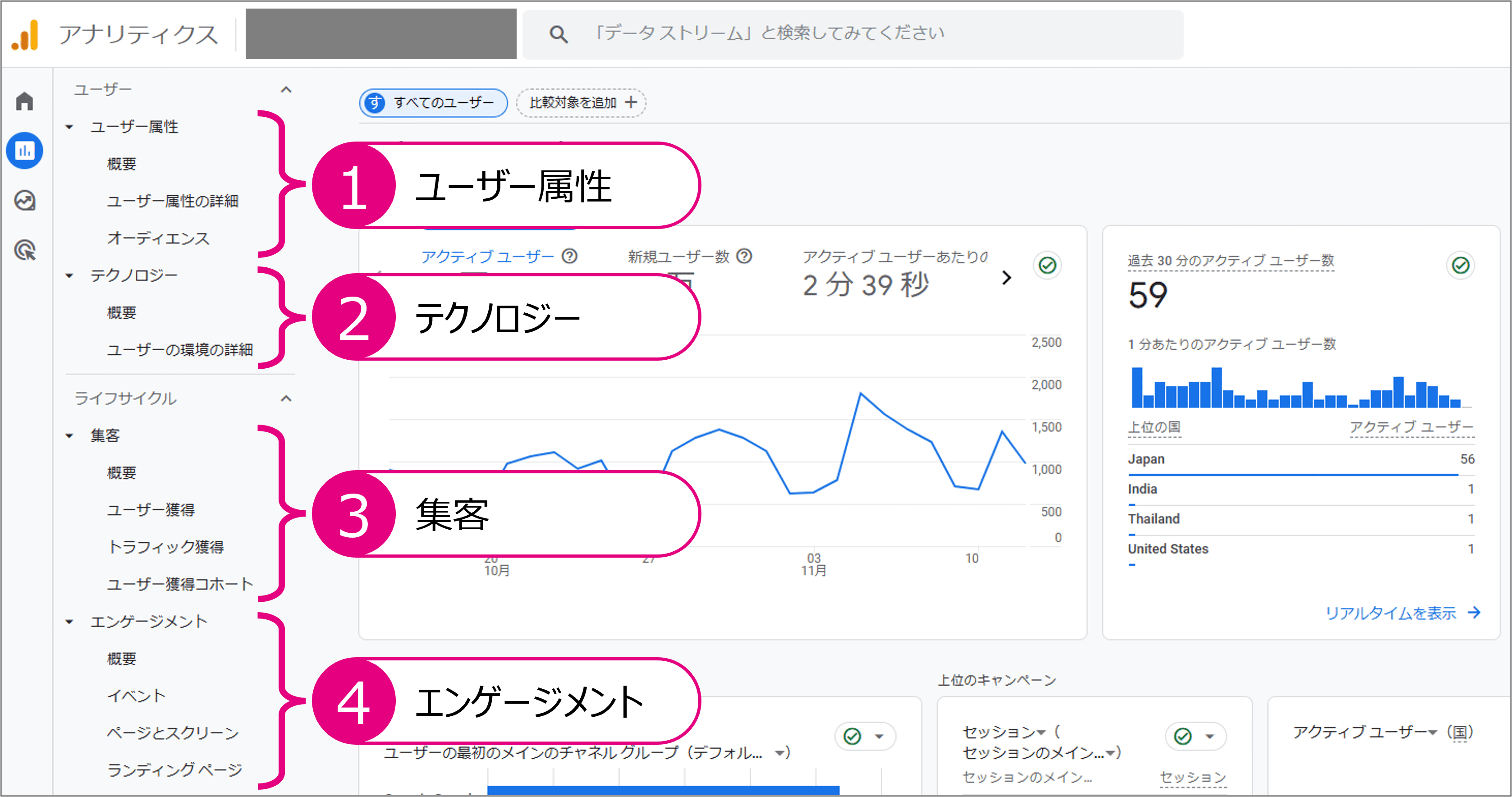 Googleアナリティクスのレポートでアクセス数を確認する