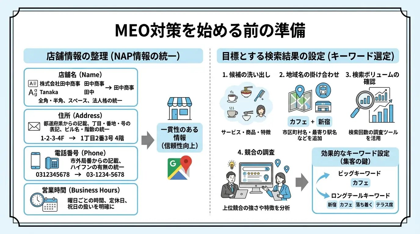 MEO対策を始める前の準備