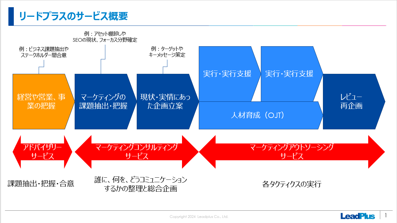 人材不足を乗り越えるには